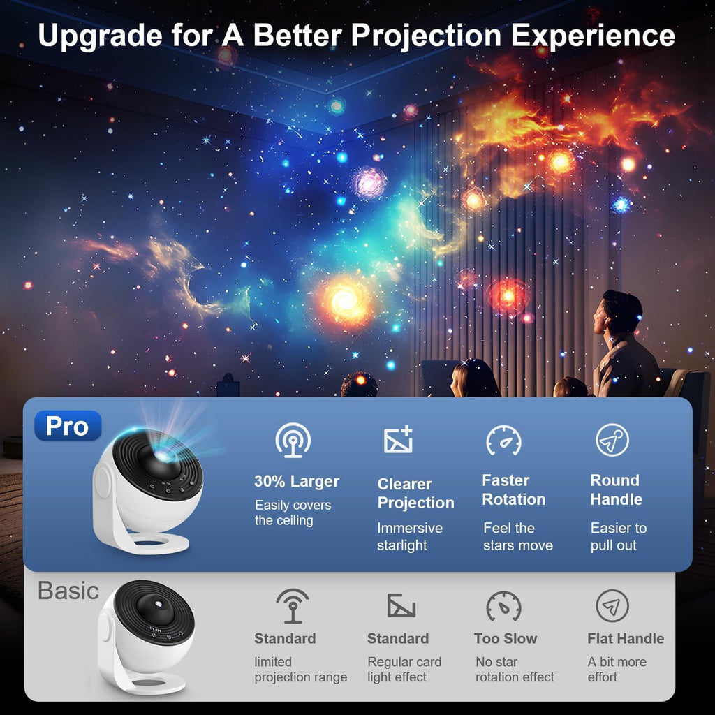 Galaxy Projector Pro for Bedroom, 13 in 1 Planetarium Star Projector with Solar System & Constellation, Night Light for Ceiling - 360° Rotating with Timer, Adjustable Knob, Kids Adults Room Decor