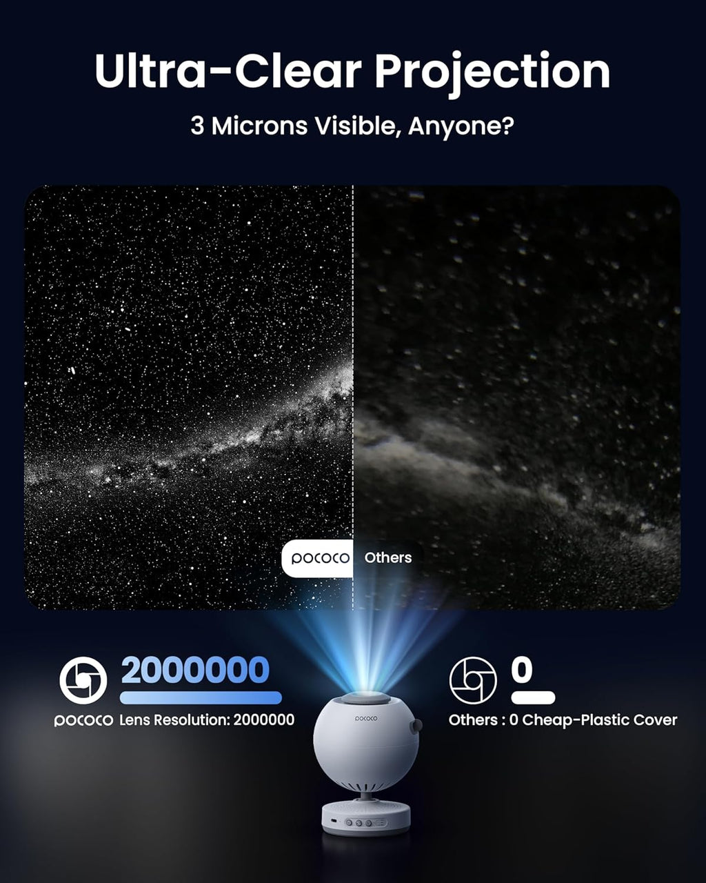 POCOCO Galaxy Star Projector for Bedroom with Replaceable Optical Film Discs, Home Planetarium Night Light Projector with High-Definition Soft Light for Relax, Study, and Meditate, Stress Relief Gifts