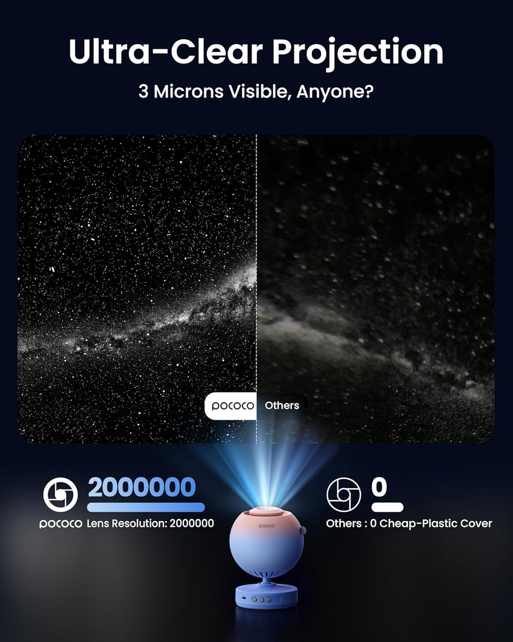 POCOCO Galaxy Star Projector for Bedroom with Replaceable Optical Film Discs, Home Planetarium Night Light Projector with High-Definition Soft Light for Relax, Study, and Meditate, Stress Relief Gifts